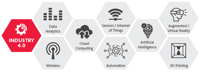 Graphic of industry 4.0 technology