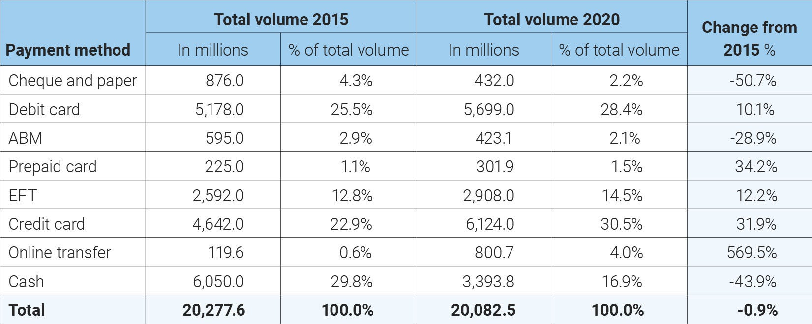 cpmt_allpaymenttotals_chart_volume.jpg