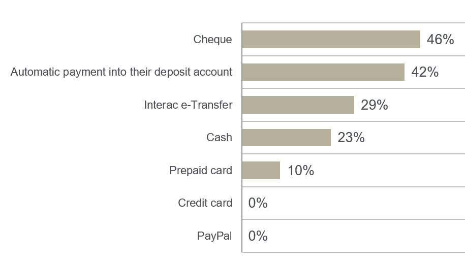 how_do_commercial_businsesses_pay_gig_workers.png