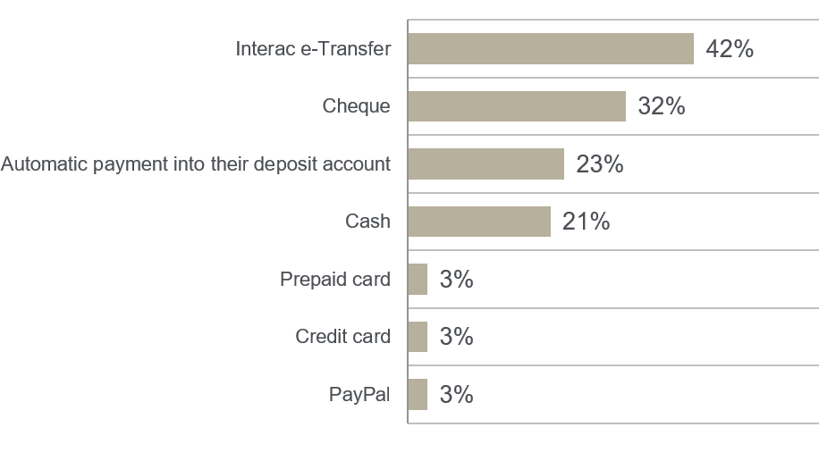 how_do_smes_pay_gig_workers.png