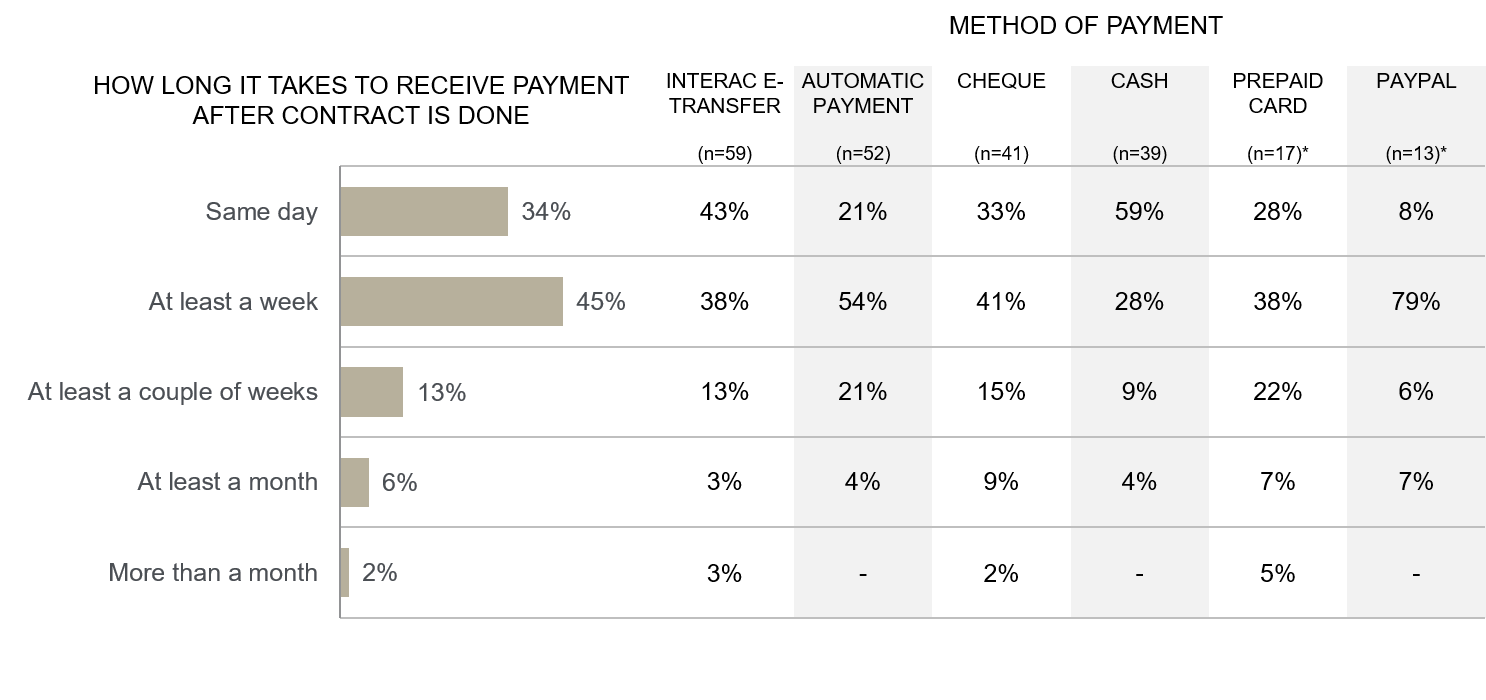 length_of_payment.png