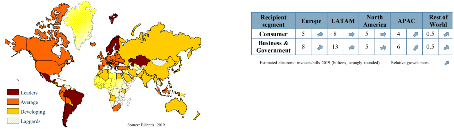 paymentsperspectives-einvoice-figure3.png