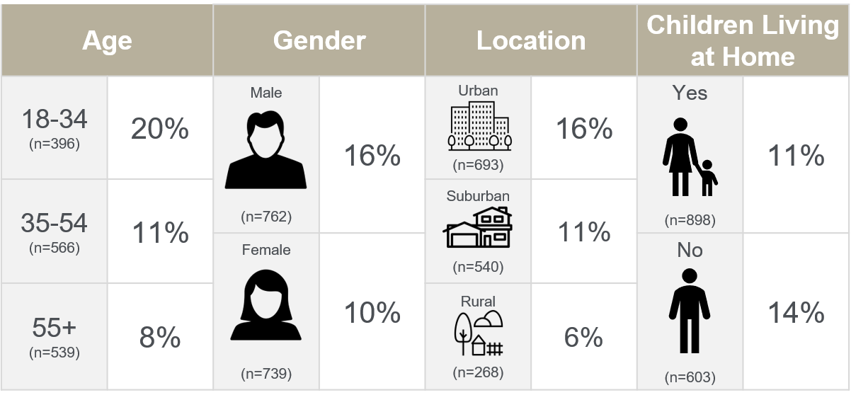 profile_of_gig_workers.png