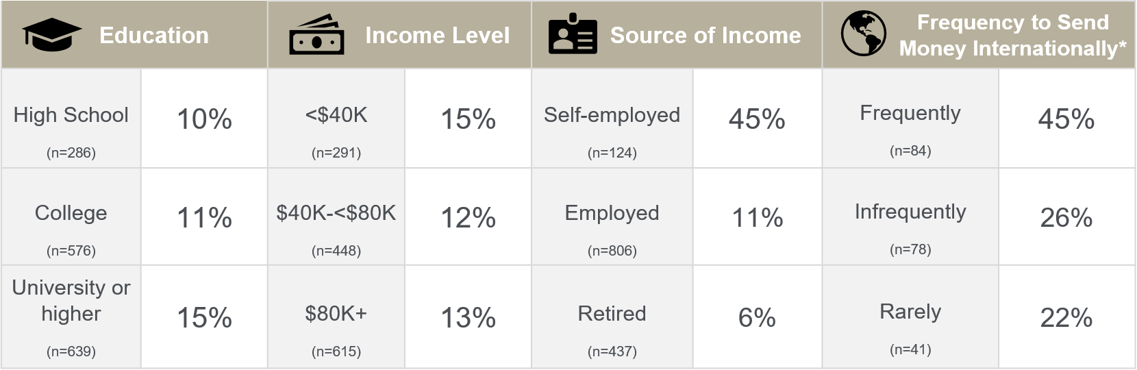 profile_of_gig_workers_-_education_and_income.png